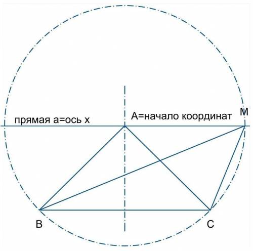 Точки B и C лежат по одну сторону от прямой a. Укажите на прямой a такую точку A, что сумма AB + AC