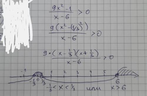 Решение неравенство методом интервалов