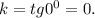 k=tg0^0=0.