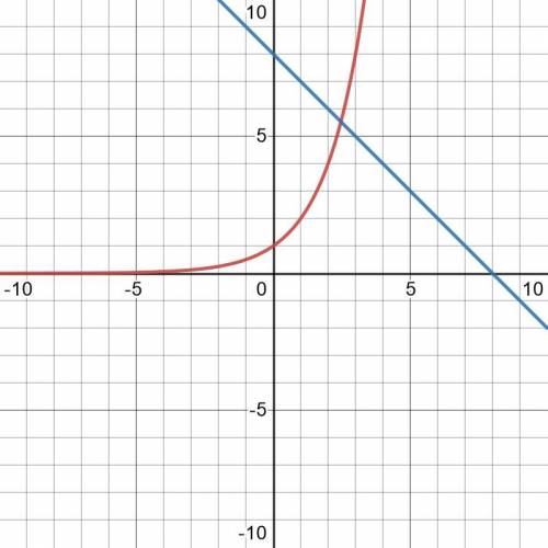 :(( не понимаю варианты ответа:1) (0;1)2) (3;4)3) (1;2)4) (2;3)​