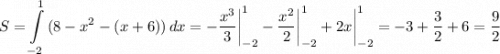 \displaystyle S=\int\limits^1_{-2} {(8-x^2-(x+6))} \, dx =-\frac{x^3}{3} \bigg |_{-2}^1-\frac{x^2}{2}\bigg |_{-2}^1 +2x\bigg |_{-2}^1=-3+\frac{3}{2} +6=\frac{9}{2}