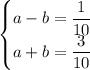 \begin{cases} a-b= \dfrac{1}{10} \\ a+b = \dfrac{3}{10}} \end{cases}