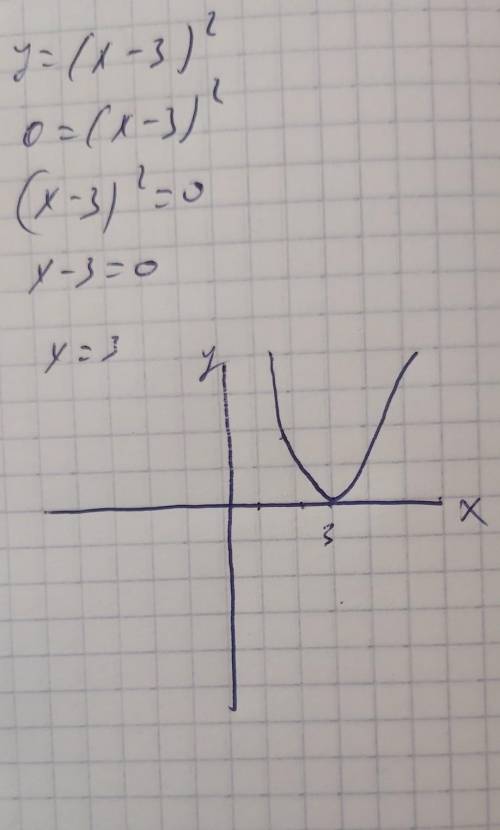 Построить график функции с элементарных преобразований: y=(x-3)²