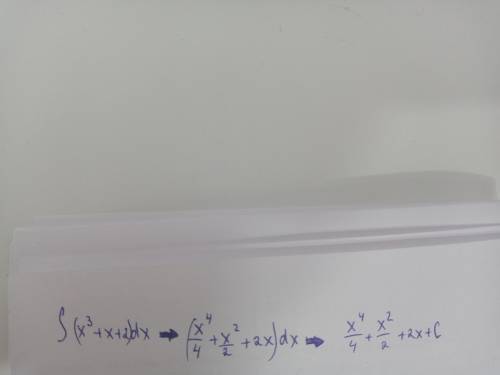 Найдите все первообразные функции: f(x)=x^3+x+2​