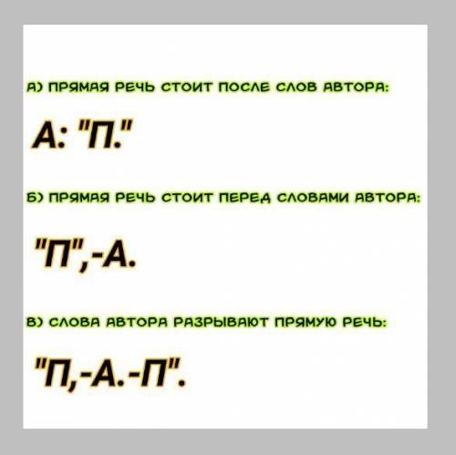 222. Пе­репи­шите дан­ные пред­ло­жения, рас­пре­деляя их по трём груп­пам: а) пря­мая речь сто­ит п