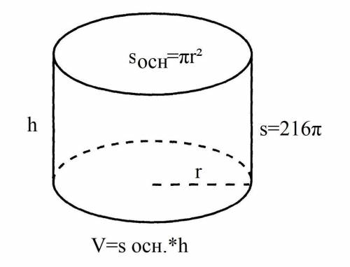 Радиус основания цилиндра 9см, площадь боковой поверхности 216п см². Найти объём цилиндра с рисунком