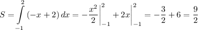 \displaystyle S=\int\limits^2_{-1} {(-x+2)} \, dx =-\frac{x^2}{2} \bigg |_{-1}^2+2x\bigg |_{-1}^2=-\frac{3}{2} +6=\frac{9}{2}