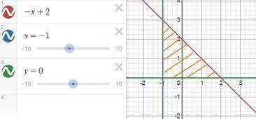 Площадь криволинейной трапеции решить задачку с графиком y = -x+2 , y = 0 , x = -1