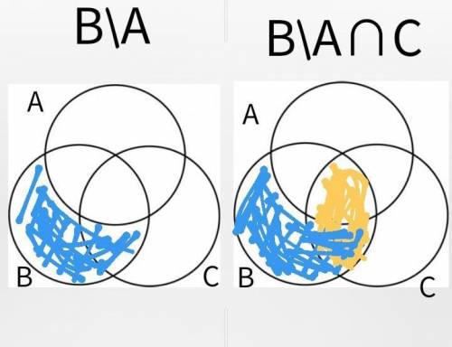 Изобразите с диаграмм Эйлера-Венна : B \ A ∩ С