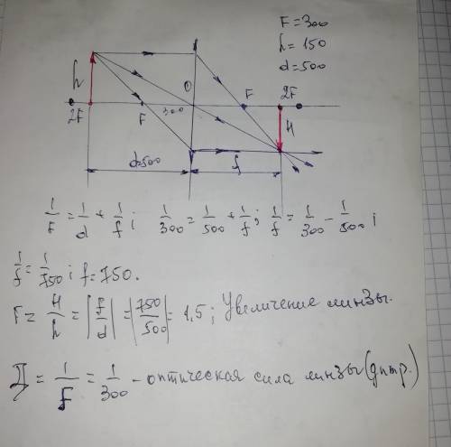 ЗДРАВСТВУЙТЕ нужна ваша необходимо построить изображение в рассеивающейся и собирающиеся линзе Если