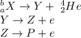 ^b_aX \rightarrow Y + ~^4_2He\\Y \rightarrow Z + e\\Z \rightarrow P + e