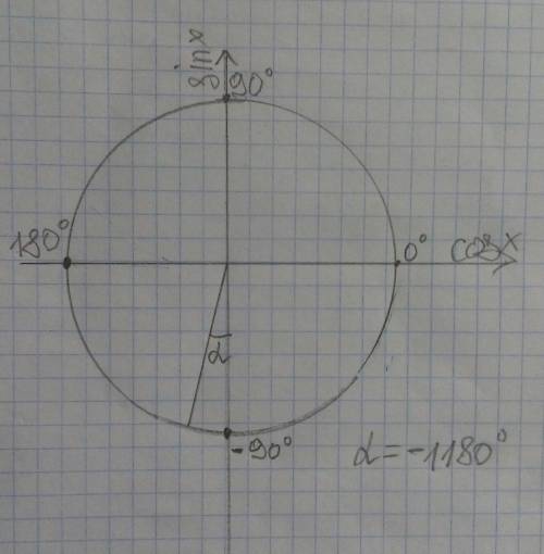 Нарисовать и определить четверть -1180 градусов