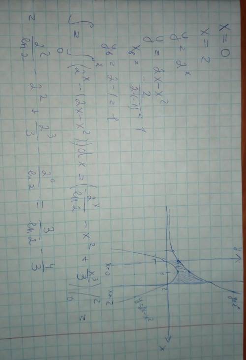 Найти площадь фигуры, ограниченной заданными кривыми: x=0, x=2, y=, y=. ПОДРОБНО!