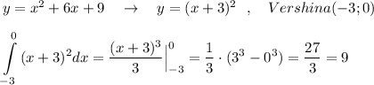 y=x^2+6x+9\ \ \ \to \ \ \ y=(x+3)^2\ \ ,\ \ \ Vershina(-3;0)\\\\\displaystyle \int\limits_{-3}^0\, (x+3)^2dx=\frac{(x+3)^3}{3}\Big|_{-3}^0=\frac{1}{3}\cdot (3^3-0^3)= \frac{27}{3}=9