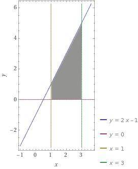 Решите y=2x-1, y=0, x=1, x=3 Надо построить график и вычислить площадь фигуры в графике с интегралов