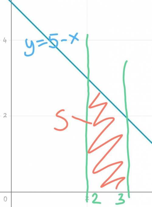 решите вычисление 1) y=3x-4, y=0, x=2, x=3 2) y= 5-x, y=0, x=2, x=3