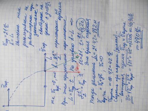 Тело бросили горизонтально со скоростью 21 м / с. Дальность полета оказалась равной высоте старта. Р