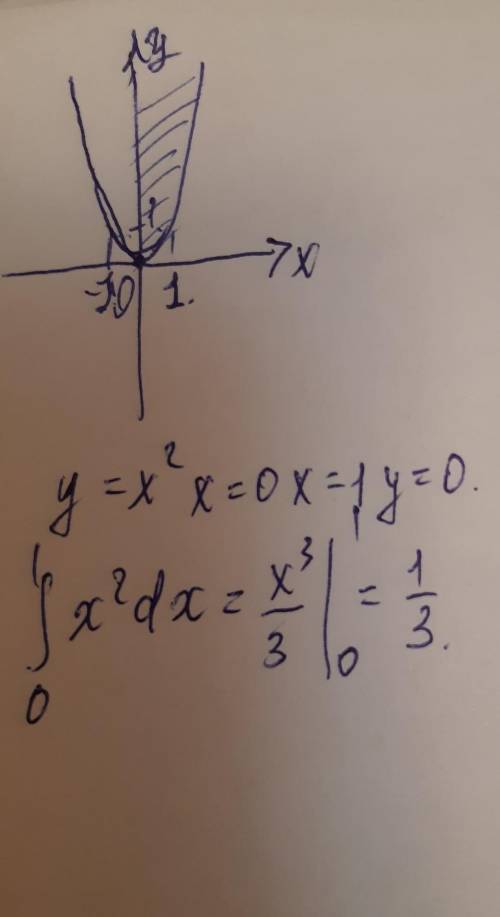 Найти площадь фигуры, ограниченной линиями: y = x^2+2 y = 0, х = 0, х = 1.​