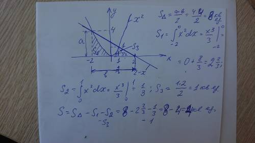 Найти площадь фигуры, ограниченной кривыми: y=x², y+x=2​