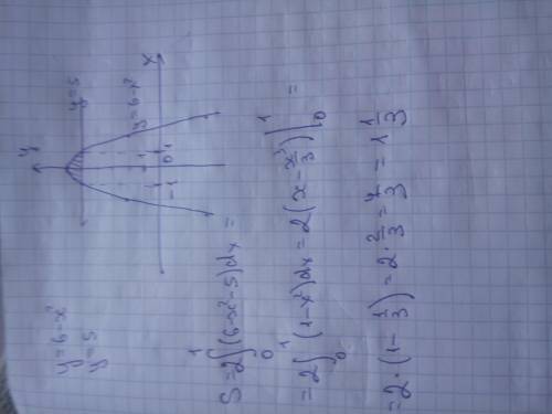 Вычеслить площадь фигуры, ограниченной линиями у=6-х^2 и у=5 заранее