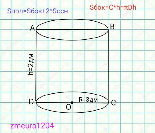 , площадь осевого сечения цилиндра равна 12 дм а площадь основания равна 9π дм. Найдите площадь цили