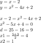 y = x - 2 \\ y = {x}^{2} - 4x + 2 \\ \\ x - 2 = {x}^{2} - 4x + 2 \\ {x}^{2} - 5x + 4 = 0 \\ d = 25 - 16 = 9 \\ x1 = \frac{5 + 3}{2} = 4 \\ x2 = 1