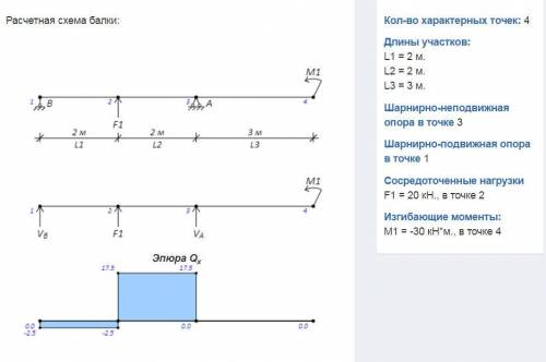 Задачи по механике. 1. Построить эпюры поперечных сил и изгибающих моментов для балки, изображенной