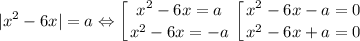 \displaystyle |x^2-6x|=a\Leftrightarrow \left [ {{x^2-6x=a} \atop {x^2-6x=-a}} \right. \left [ {{x^2-6x-a=0} \atop {x^2-6x+a=0}} \right.