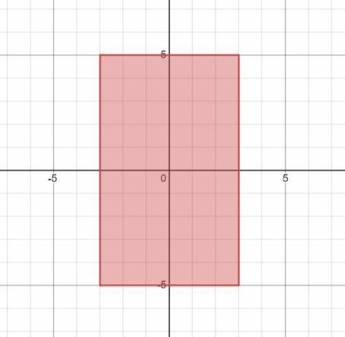 два действительных числа x и y выбираются так, что |x|<=3, а |y|<=5. Найдите вероятность того,