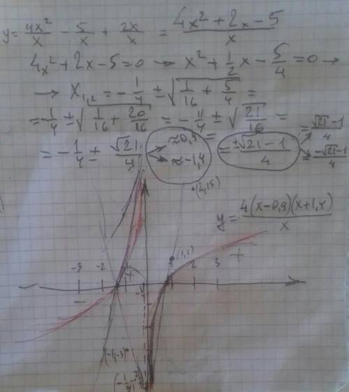 Найти промежутки возрастания функции f(x)=4x-5/x+2