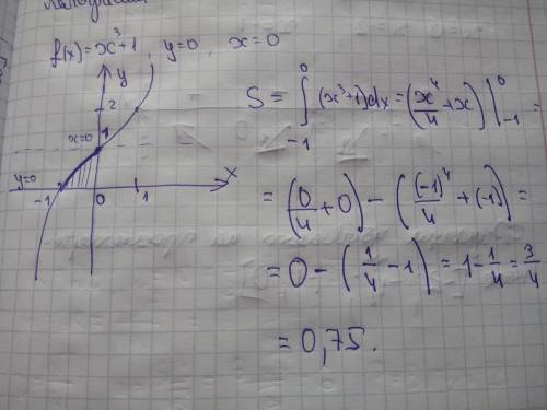 Вычислить площадь фигуры ограниченной линиями f(x)=x’3+1 y=0 x=0 На листочке