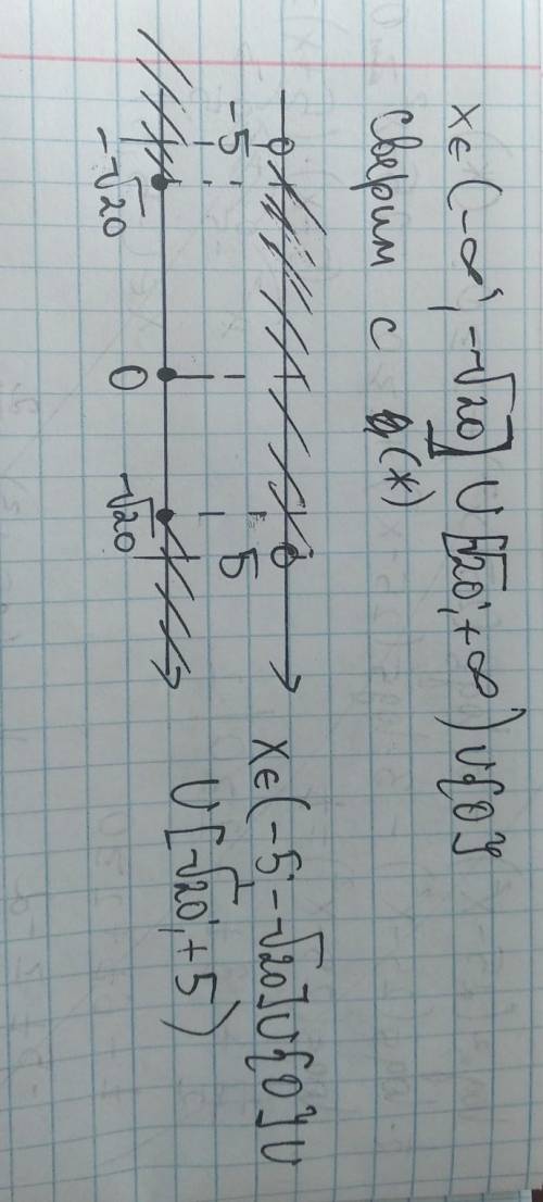 Log5^2 (25-x^2)-3log5(25-x^2)+2>=0 ,нужно полное решение