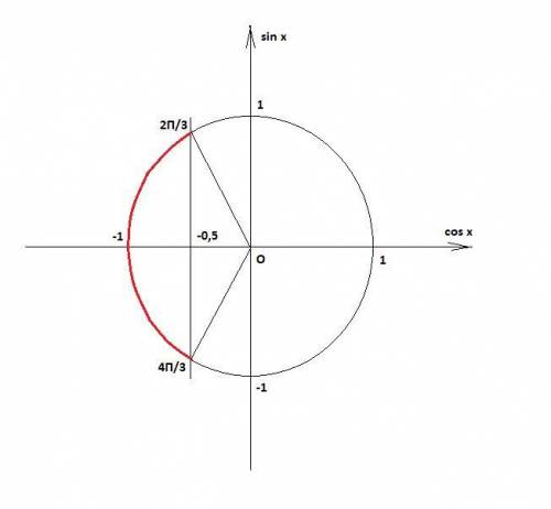 решите подробно 1. Решите уравнения: а) sin⁡2x + 4 cos⁡x = 0 б) 2 cos2⁡x − sin2⁡x = − sin⁡ x 2. Из