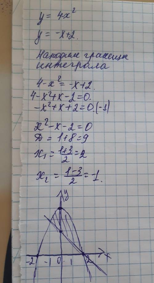 Обчисліть площу фігури обмеженої графіками функцій y=4-x^2 ,y=-x+2