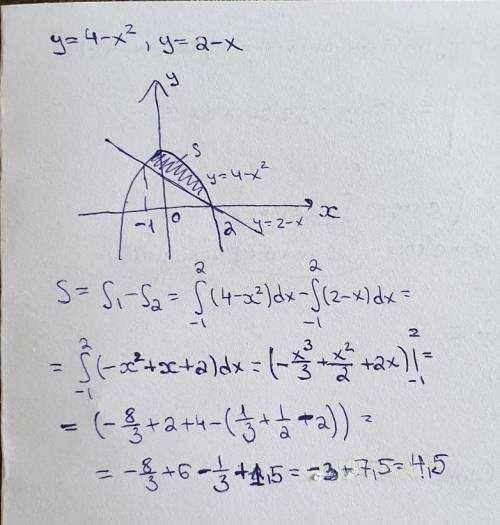 Обчисліть площу фігури обмеженої графіками функцій y=4-x^2 ,y=-x+2