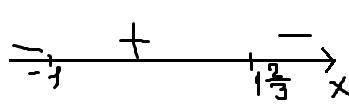 Дослідити функцію на монотонність f(x)=-x3+x2+5x-6