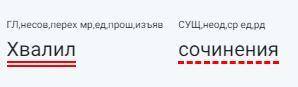 Выполните синтаксический разбор словосочетания хвалил сочинения