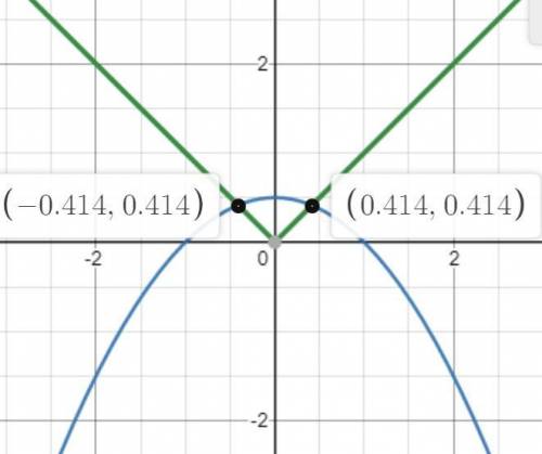 Определите графически, сколько решений имеет система y=1/2-1/2x^2 y=модуль х