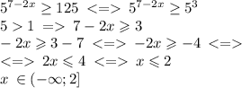 5^{7-2x} \geq 125 \: < = \: 5^{7-2x} \geq 5^{3} \\ 5 1 \: = \: 7 - 2x \geqslant 3 \\ - 2x \geqslant 3 - 7 \: < = \: - 2x \geqslant - 4 \: < = \\ < = \: 2x \leqslant 4 \: < = \: x \leqslant 2 \\ x \: \in( - \infty ; 2]