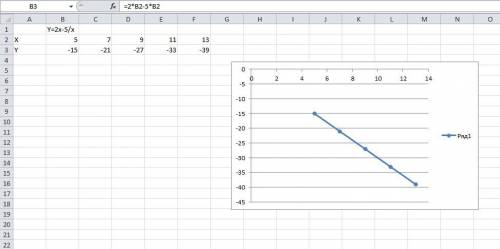 Выполнить расчёт в электронной таблице Y=2X-5/X имеет значение 5,7,9,11,13 и построить график заданн