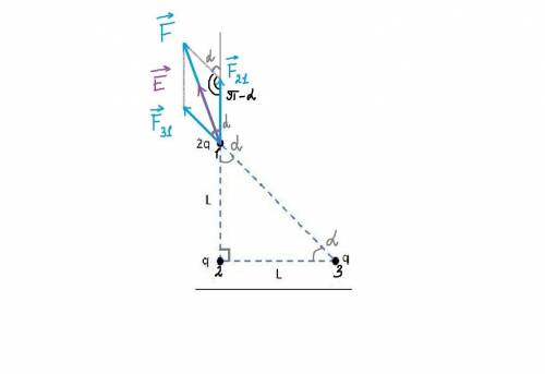 Рассмотрим массив из трех зарядов, показанный на диаграмме. а) Найдите силу заряда (1), вызванную дв