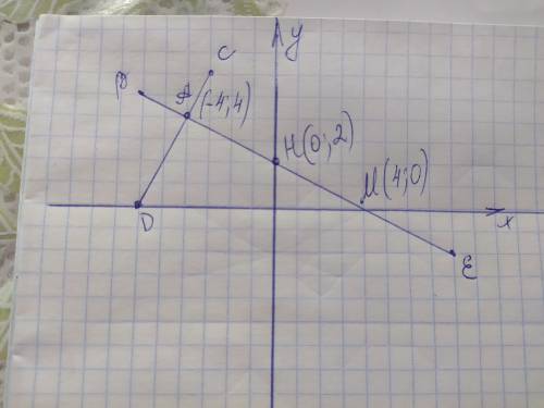 На кординатной плоскости постройте отрезок СD и прямую BE, еслиС(-3,6), D(-6; 0), B(-6; 5), E(8; -2)