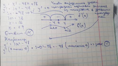 Найдите точку максимума функцииИ как определить знаки производной ?☺️