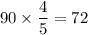 90 \times \dfrac{4}{5} =72