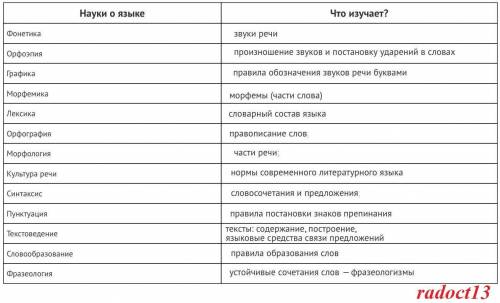 на фото Лучший ответ тому кто начертит таблицу в тетради или сделает задание в фотошопе №12302