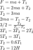 F=ma+T_1\\T_1=2ma+T_2\\T_2=3ma\\2ma=T_1-T_2\\3/2=\frac{T_2}{T_1-T_2}\\3T_1-3T_2=2T_2\\5T_2=3T_1\\T_2=0.6T_1\\T_2=12 H