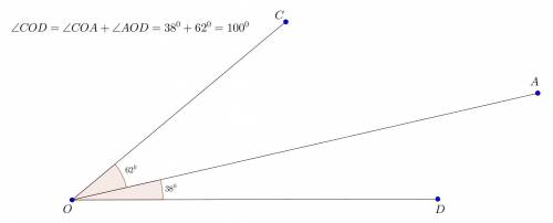 Промінь ОА проходить між сторонами сторонами кута COD. Знайдіть градусну міру кута COD, якщо СОА 62°