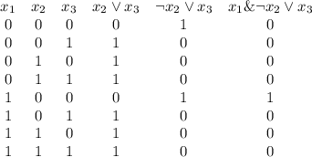 \begin{array}{cccccc}x_1&x_2&x_3&x_2\lor x_3&\neg x_2\lor x_3&x_1\&\neg x_2\lor x_3\\0&0&0&0&1&0\\0&0&1&1&0&0\\0&1&0&1&0&0\\0&1&1&1&0&0\\1&0&0&0&1&1\\1&0&1&1&0&0\\1&1&0&1&0&0\\1&1&1&1&0&0\end{array}