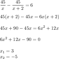 \displaystyle \frac{45}{x} -\frac{45}{x+2} =6\\\\45(x+2) -45x =6x(x+2)\\\\45x +90-45x =6x^2+12x \\\\6x^2 +12x -90 = 0\\\\x_1 = 3\\x_2=-5