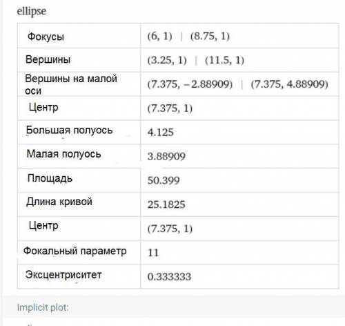 Скласти рівняння лінії Віддалена від прямої x= -5 на відстань, у три рази більшу, ніж від точки A(6;